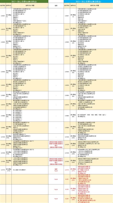 分支代號是什麼|Re: [問題]什麼是分支代號？